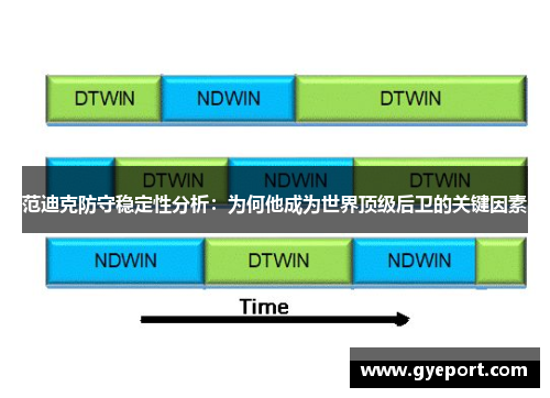 范迪克防守稳定性分析：为何他成为世界顶级后卫的关键因素