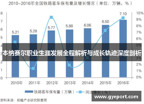 本纳赛尔职业生涯发展全程解析与成长轨迹深度剖析