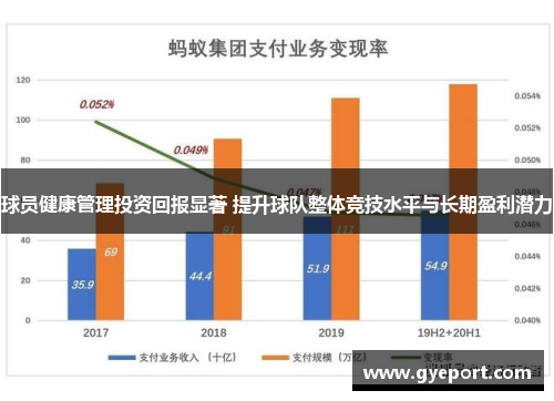 球员健康管理投资回报显著 提升球队整体竞技水平与长期盈利潜力