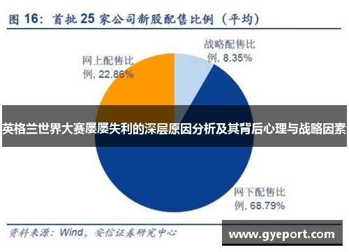 英格兰世界大赛屡屡失利的深层原因分析及其背后心理与战略因素