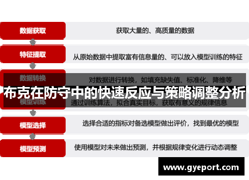 布克在防守中的快速反应与策略调整分析